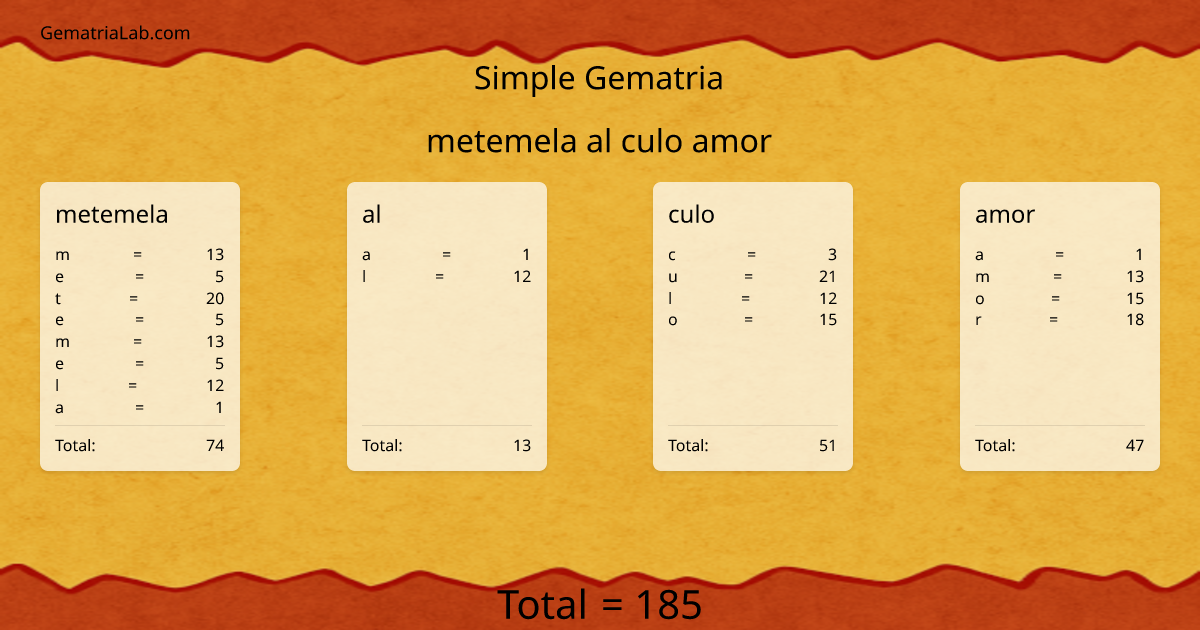 metemela al culo amor in simple Gematria